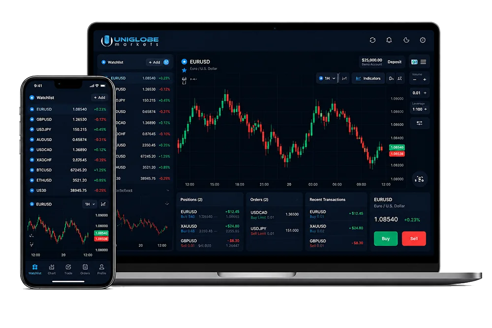 Start Trading Terms Image